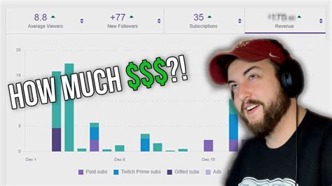 How much do small Twitch streamers make?