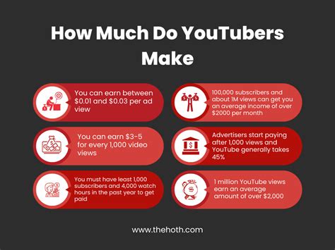 How much do small YouTubers make?