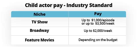 How much do small actors get paid per episode?