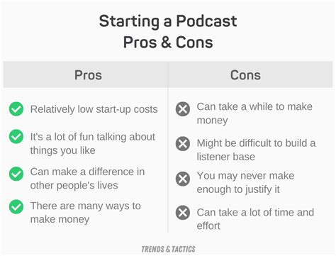 How much do small podcasts make?