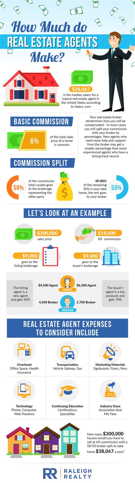 How much do top 1 real estate agents make?