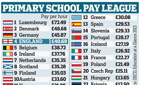 How much do understudies get paid UK?