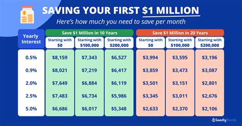 How much do you need per month to survive in Canada?