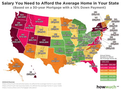 How much do you need to earn to afford a house in Staten Island?