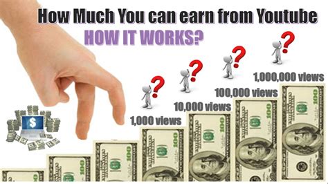 How much do you need to make a day to make $100000?