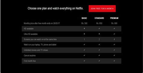 How much do you pay for 1 month of Netflix?