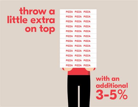 How much do you tip for $35 pizza delivery?