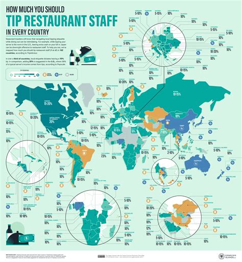 How much do you tip in a restaurant in Japan?