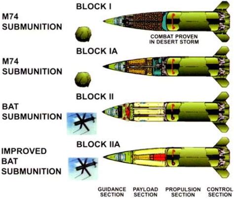 How much does 1 ATACMS missile cost?