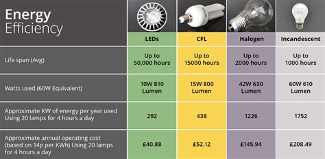 How much does 1 light cost per hour?
