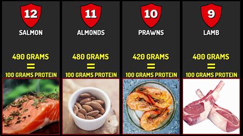 How much does 100 grams look like?