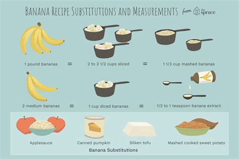 How much does 3 mashed bananas make?