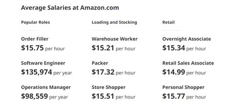 How much does Amazon pay for 1 hour?
