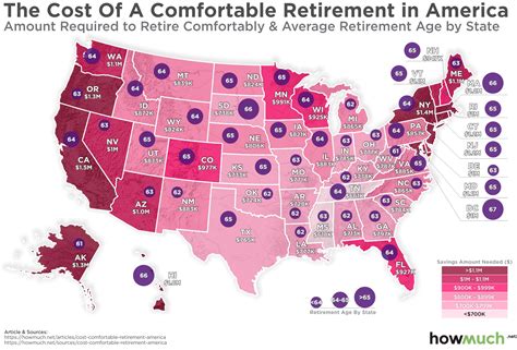 How much does California pay to retire a car?