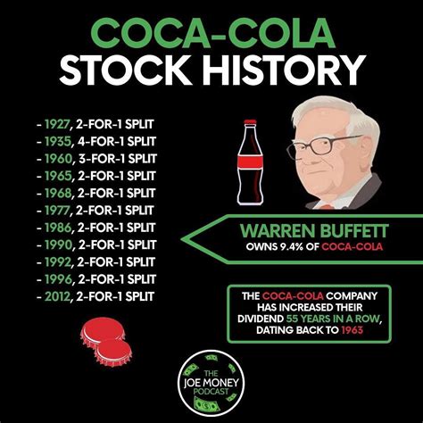 How much does Coca-Cola pay Warren Buffett in dividends?