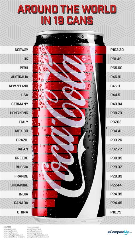 How much does Coke pay you?