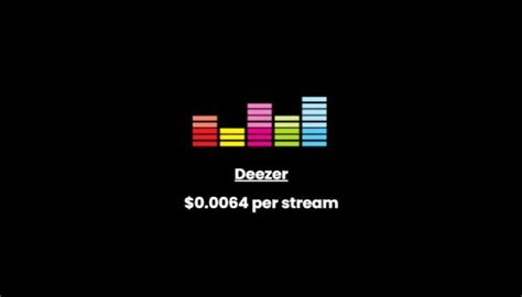 How much does Deezer pay for 10,000 streams?