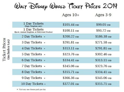 How much does Disney on Broadway pay?