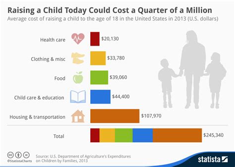 How much does FamilyTime cost per month?