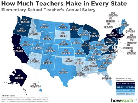 How much does Florida pay per student?