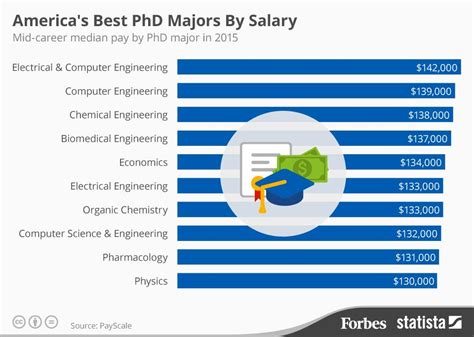 How much does Harvard PhD pay?