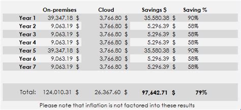 How much does IT cost to run your own server?