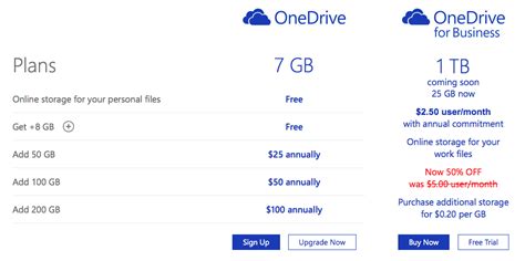 How much does OneDrive cost per month?