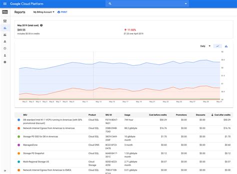 How much does SQL DB cost?