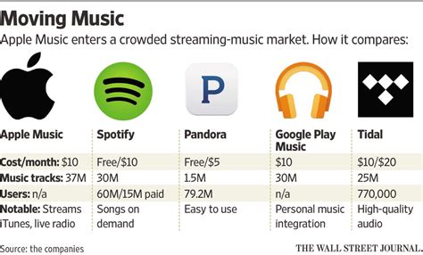 How much does Spotify for business cost?