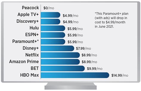 How much does TV cast cost?