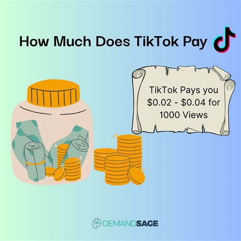 How much does TikTok pay for 1,000 views?
