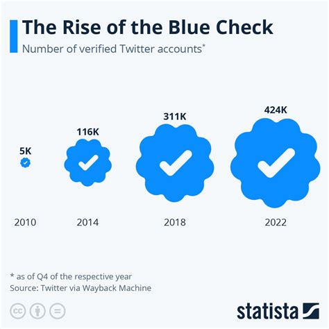 How much does Twitter organization checkmark cost?