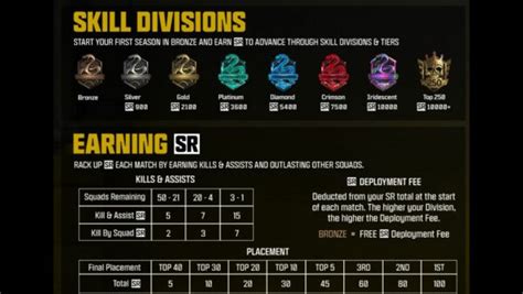 How much does Warzone make per day?