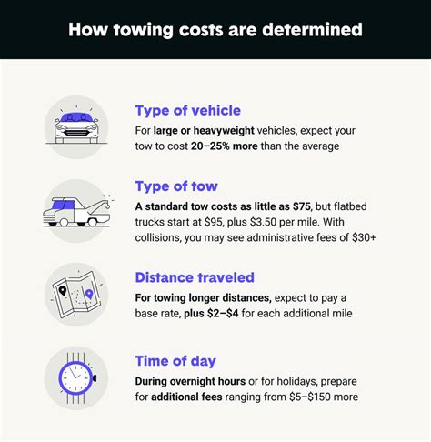 How much does a 10 day impound cost in Florida?