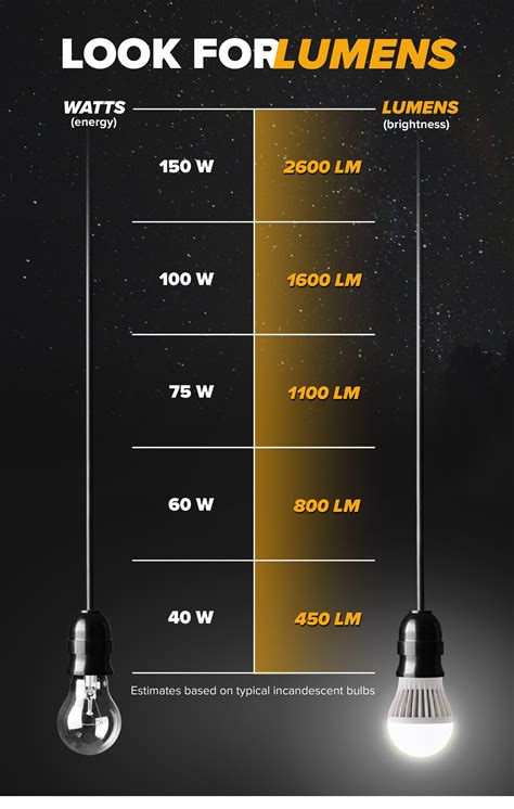 How much does a 100 watt bulb cost per hour?