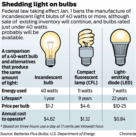 How much does a 40 watt bulb cost per hour?
