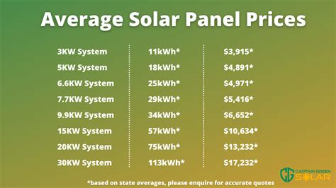 How much does a 400w solar panel produce per day?