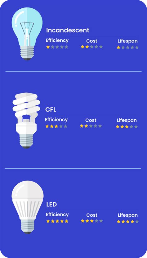 How much does a 50w bulb cost to run?
