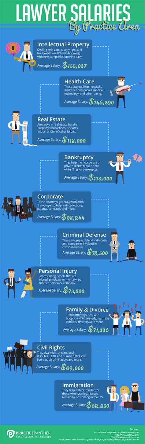 How much does a California attorney general make?