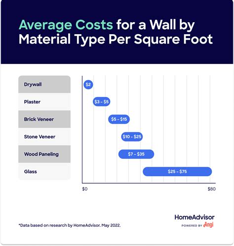 How much does a Flexwall cost?