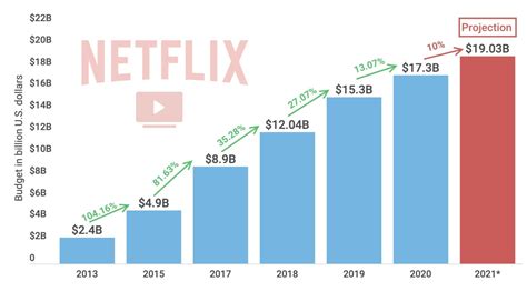 How much does a Netflix movie critic make?