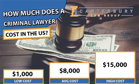 How much does a criminal lawyer cost in California?