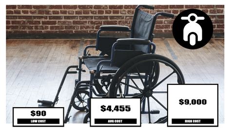 How much does a custom wheelchair cost?