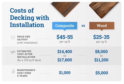 How much does a deck cost per Metre?
