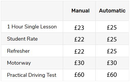 How much does a driving course cost in Texas?