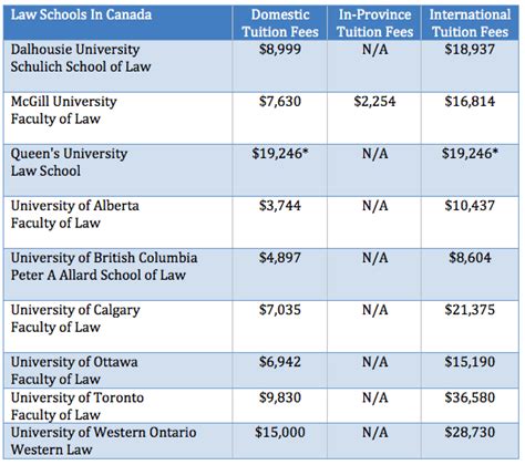 How much does a student need in Toronto?