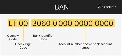 How much does an IBAN transfer cost?
