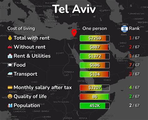 How much does an apartment in Tel Aviv cost to buy?