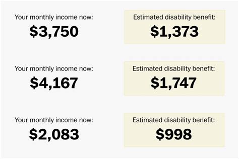 How much does disability pay a month in California?