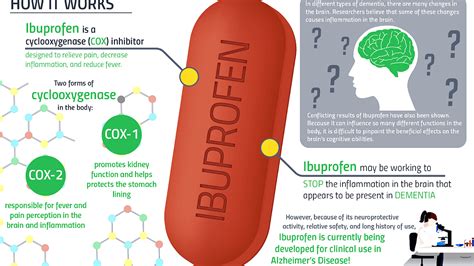 How much does ibuprofen increase bleeding risk?